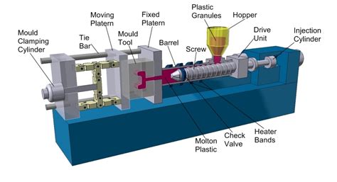 Larry's Injection Molding | Rubber Injection Molding