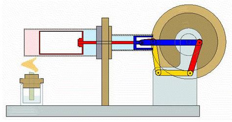 Heat Engine: Carnot Heat Engine Pdf