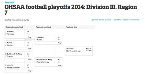 Division III printable football playoff brackets entering OHSAA ...