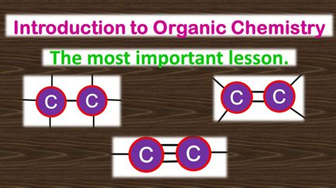 Introduction to organic chemistry * EASY & VERY IMPORTANT FIRST LESSON. - YouTube