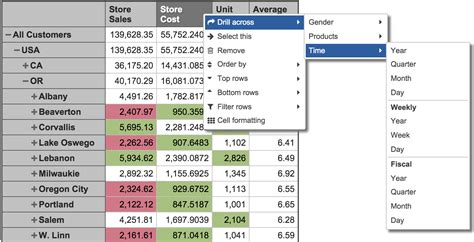 Data Visualization – How to Pick the Right Chart Type?