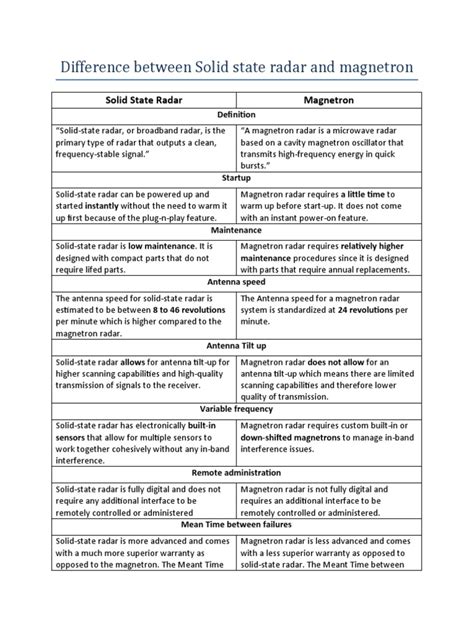 Difference Between Solid State Radar and Magnetron | PDF | Radar ...