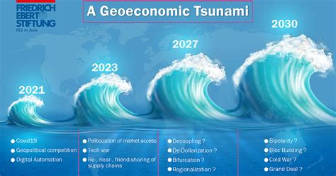 A geoeconomic tsunami: Friedrich-Ebert-Stiftung in Asia