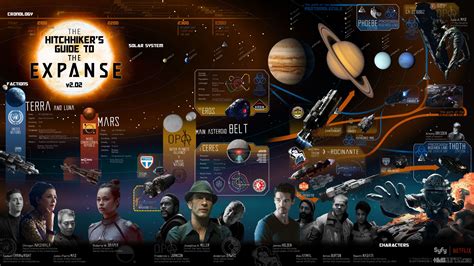 Seduced by the New...: The Expanse Universe