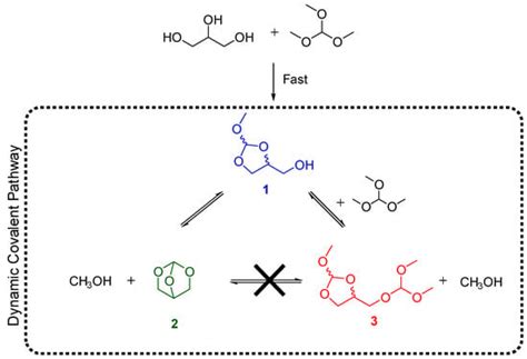 Catalysts | Free Full-Text | Reaction of Glycerol with Trimethyl Orthoformate: Towards the ...