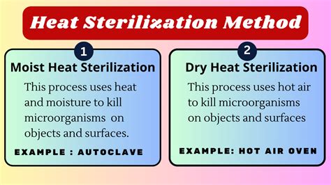 Heat Sterilization Method - RBR Life Science