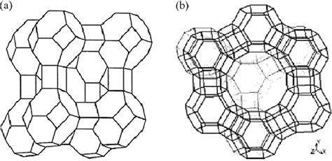 Chemical structure of (a) A and (b) faujasite (X and Y) type zeolites. | Download Scientific Diagram