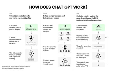 ChatGPT Statistics for 2023: Comprehensive Facts and Data