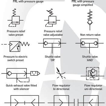 Pneumatic Symbols explained - Pneumatics & Sensors Ireland