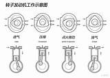 不死重生？转子�动机复产可能性几何 易车 sketch template