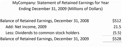 8 Statement Of Retained Earnings Template Excel - Excel Templates