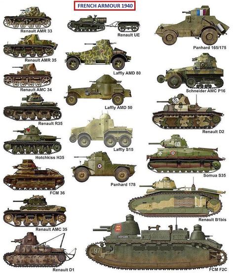 French Armor of WWII. : r/tanks