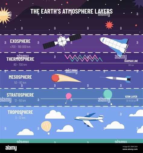 What Are The Layers Of The Atmosphere? [Infographic] Earth, 50% OFF