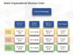 Animated Matrix Organisational Chart PowerPoint Template | SlideUpLift