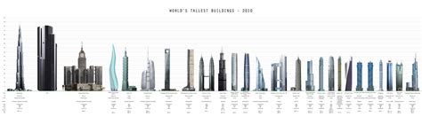 Tallest Buildings (1)