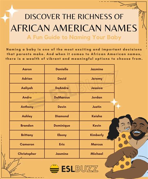 African American Names: A Celebration of Culture and Identity - ESLBUZZ