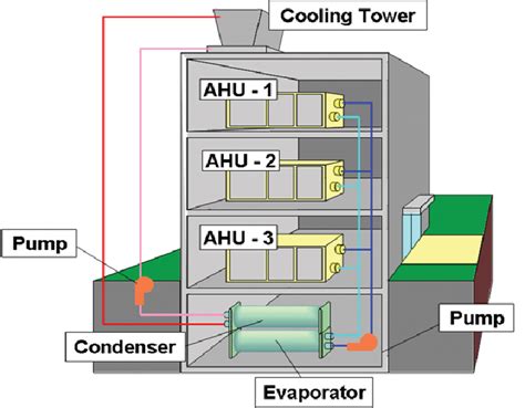 Chiller Cooling Tower Diagram