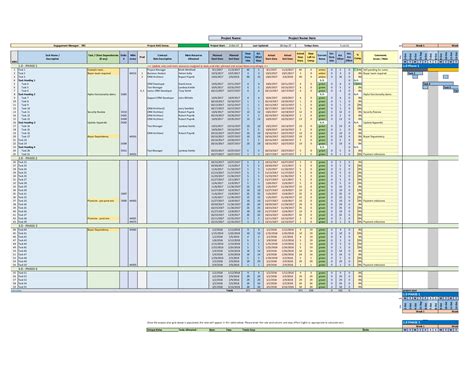 Waterfall Project Plan Template