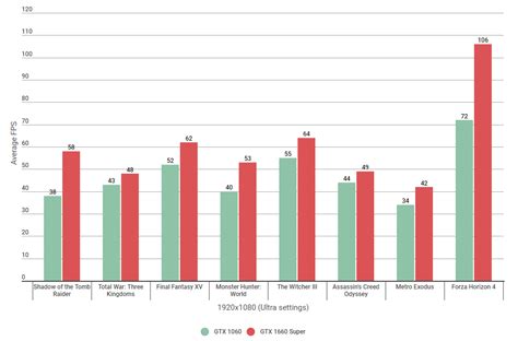 Désespéré spécifier information 1060 ti super peut être Là serre