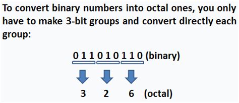 Binary to octal numbers - algorithm in Matlab