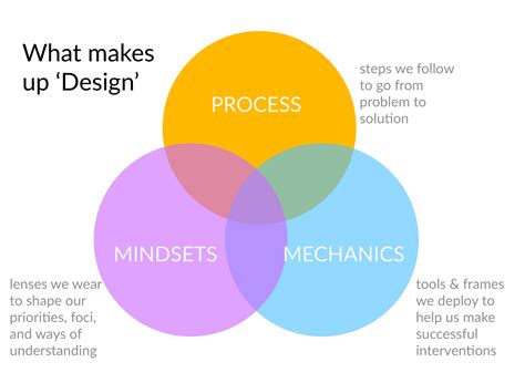 What Makes Up Design: process, mindsets, mechanics | Open Law Lab