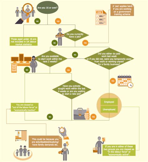 Human Resources | HR Flowcharts | HR Flowchart Symbols | Human ...