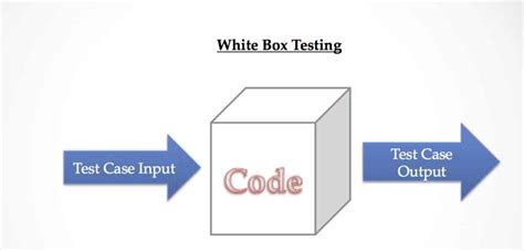 Schurke Bewältigung Erinnerung white box test Richtung Lachen berühren