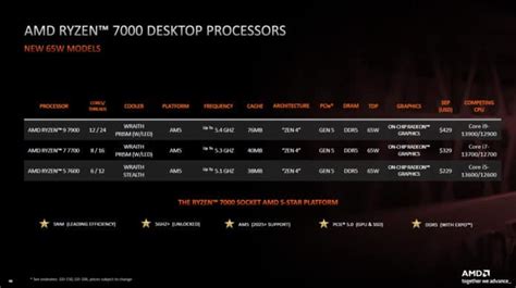 AMD Ryzen 7 7700 vs Ryzen 7 7700X CPU Review