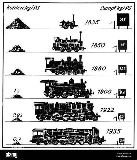 transport / transportation, railway, locomotives, steam locomotive Stock Photo: 23534887 - Alamy