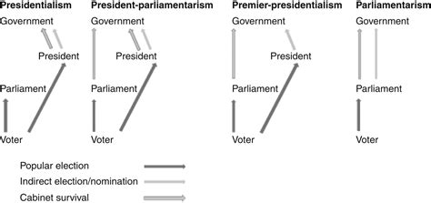 Review Article: A Structured Review of Semi-Presidential Studies ...