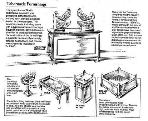 Tabernacle of Moses - Bing Images | Tabernacle, Bible study help, Bible ...