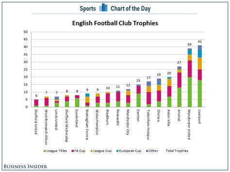 chart-manchester-city-now-has-12-major-trophies.jpg