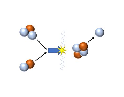 Fusion of Hydrogen Quiz