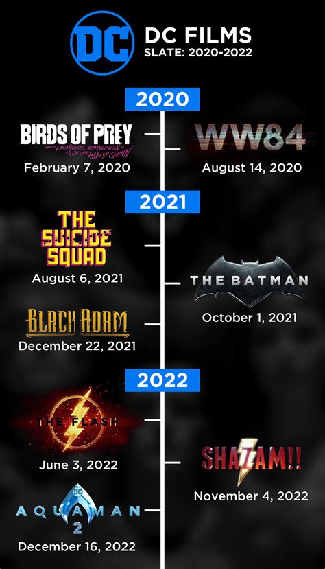 FAN-MADE: Updated version of the DC Films slate (2020-2022) I made in ...