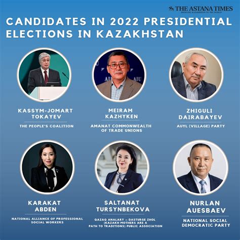 A Close Look at the First Week of Kazakhstan’s Presidential Election ...