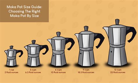 Moka Pot Size Guide: Choosing The Right Size For Your Home