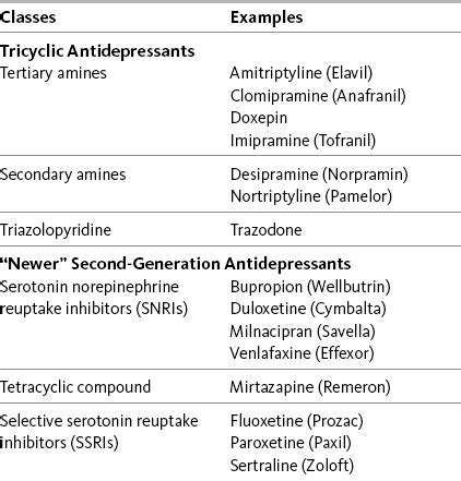 Multipurpose Adjuvant Analgesics | Basicmedical Key