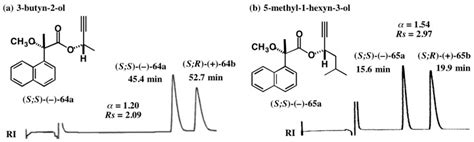 Molecules | Free Full-Text | HPLC Separation of Diastereomers: Chiral ...