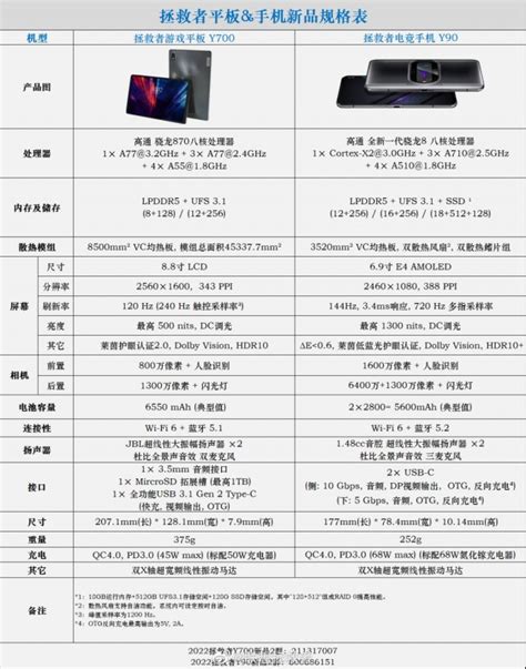 A Lenovo Legion Y700 gaming tablet and two laptops will be unveiled ...