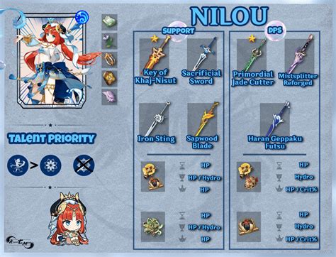 Nilou build! | Aesthetic themes, Character building, Best build