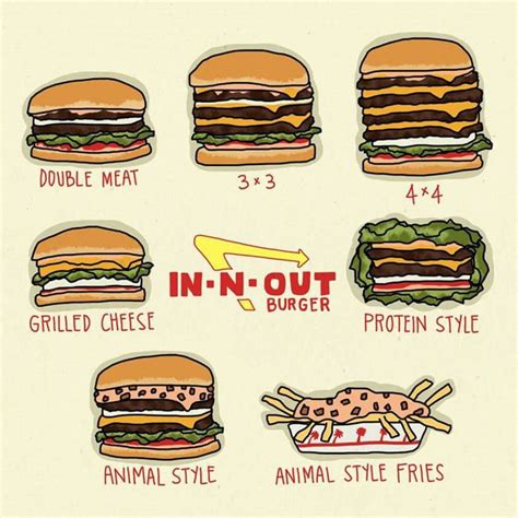 In N Out not so secret menu | In-n-out burger, In and out burger, Secret menu