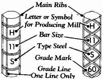 Rebar Sizes, Grades, And Types BigRentz, 45% OFF