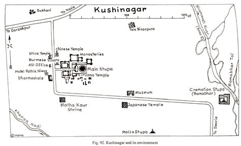 Kushinagar – Evolution of Buddhist Sites