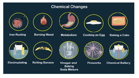 Chemical Change Vs Physical Change