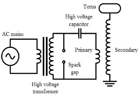 capacitor - Effect of secondary coil in a resonant transformer on ...