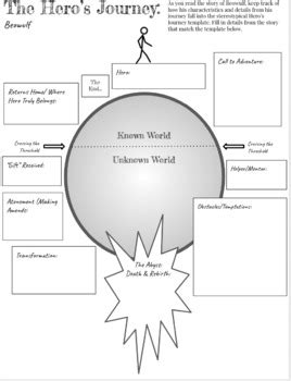 Hero's Journey Template by MissSnyderTeaches | TPT