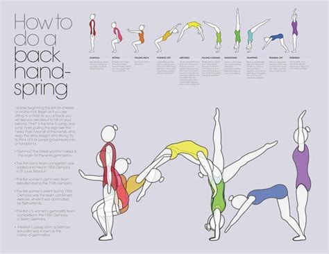 How to teach your self a Back Handspring :) | Gymnastics workout, Back handspring, Cheer workouts