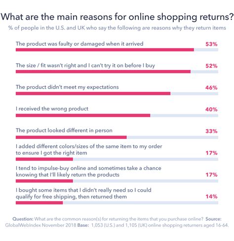 Online Shopping Returns: Everything Retailers Need to Know