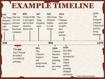 Byzantine Empire Timeline Activity: Distance Learning by History Techstar