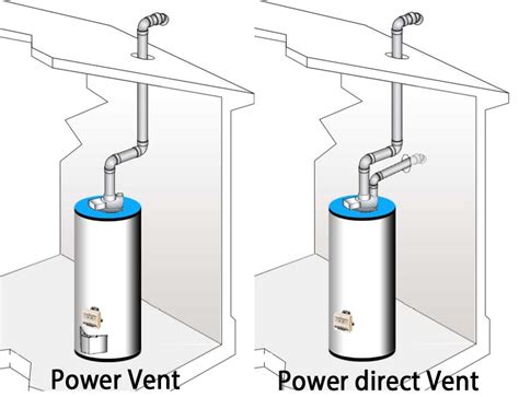 Power vent water heater troubleshoot